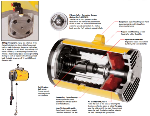 Gorbel GS Series Electric Chain Hoist Capacities from 1/8 Ton - 5 Ton